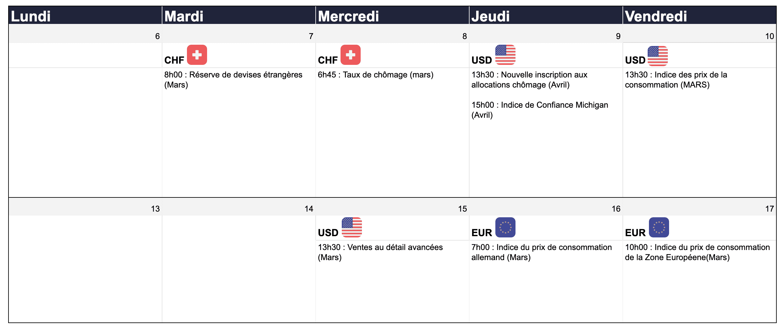 calendrier économique mars 2020