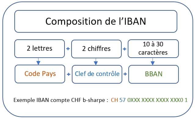 Schema 1