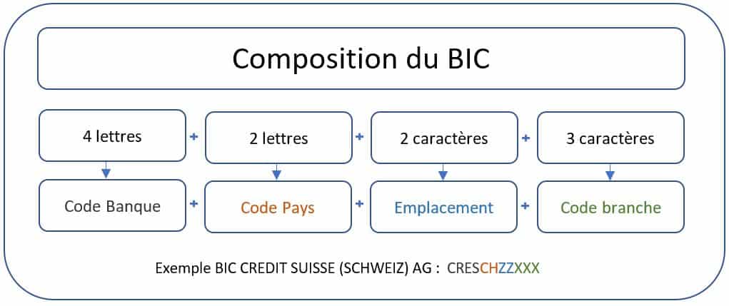 Schema 2